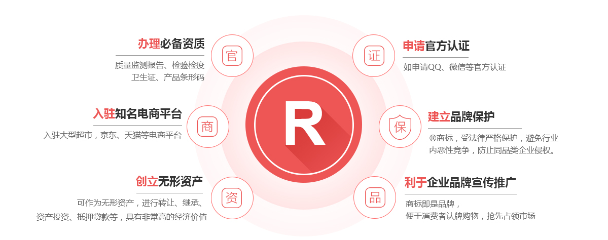 深泽商标注册的作用